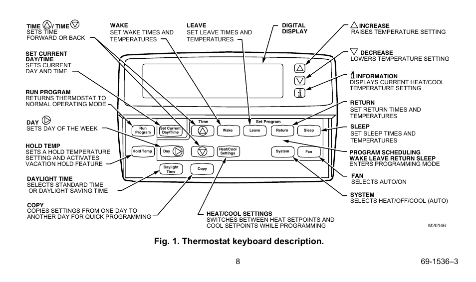 Fig. 1. thermostat keyboard description | Honeywell CHRONOTHERM IV T8665A User Manual | Page 8 / 48