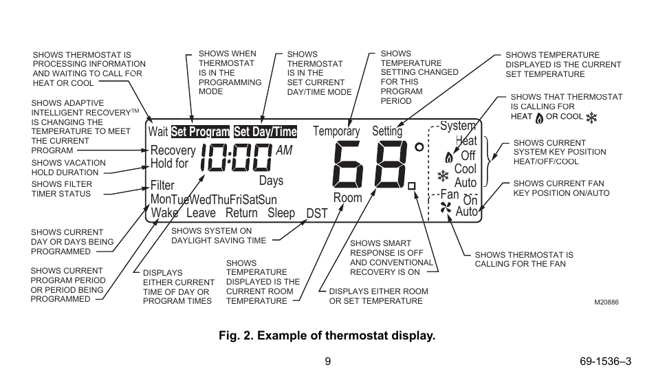 Fig. 2. example of thermostat display | Honeywell CHRONOTHERM IV T8665A User Manual | Page 9 / 48