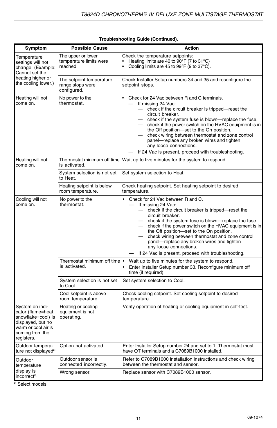 Honeywell CHRONOTERM IV T8624D User Manual | Page 11 / 12