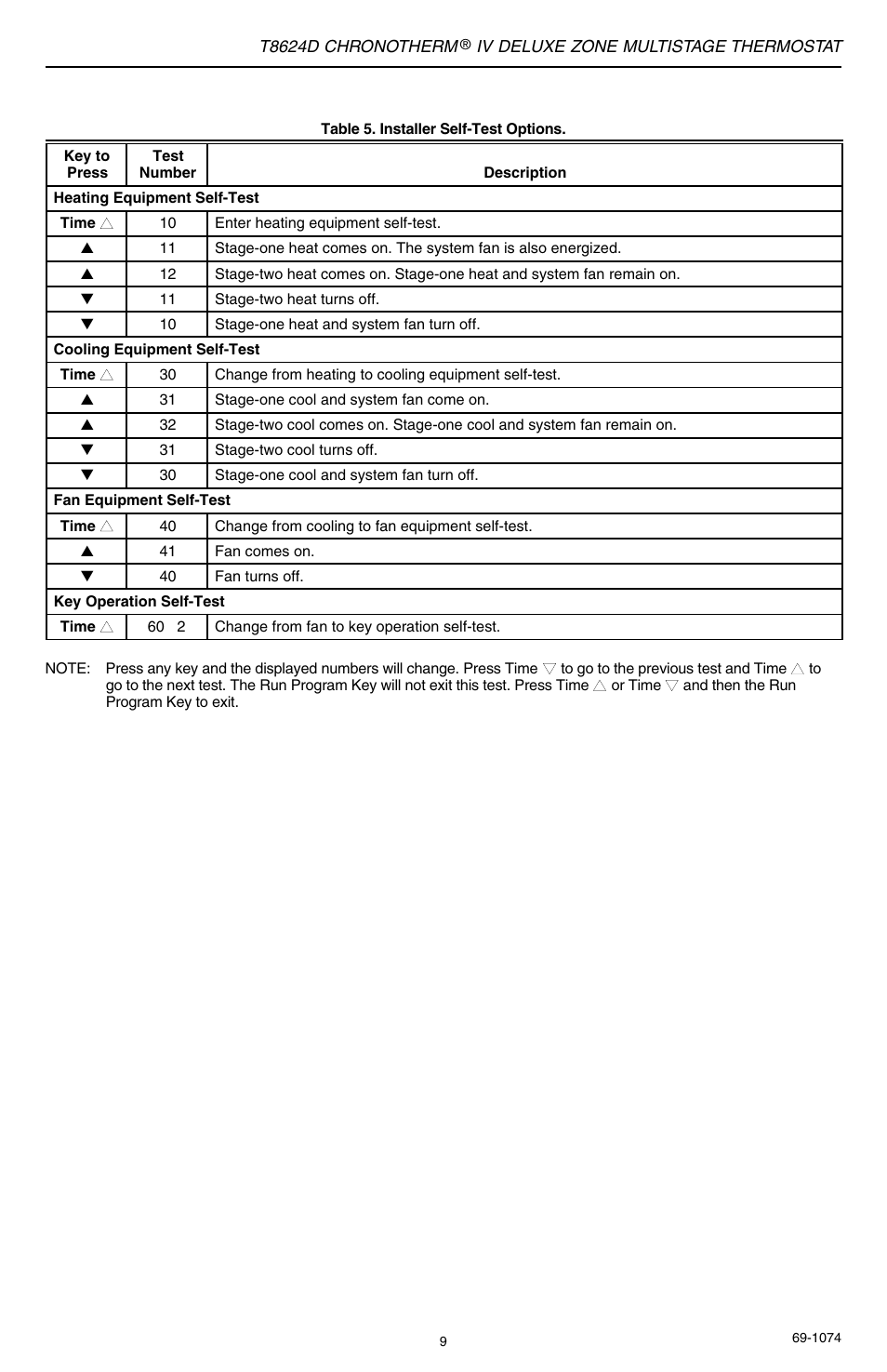 Honeywell CHRONOTERM IV T8624D User Manual | Page 9 / 12