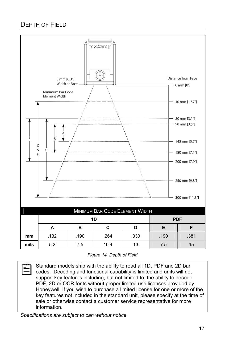 Depth of field | Honeywell MS4980 User Manual | Page 21 / 48