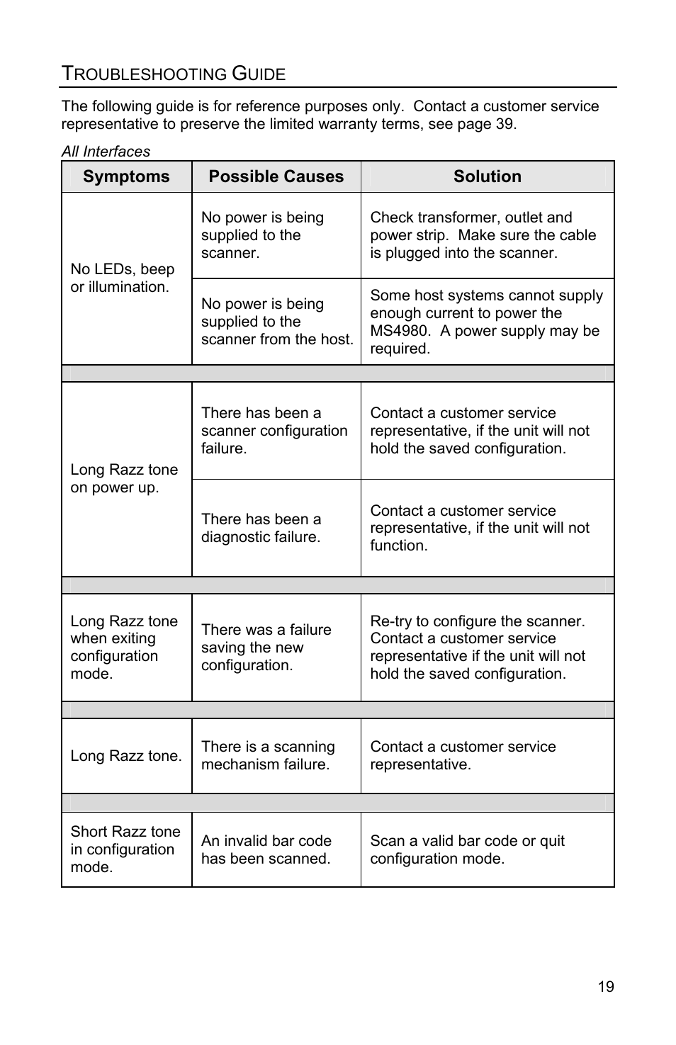 Troubleshooting guide | Honeywell MS4980 User Manual | Page 23 / 48