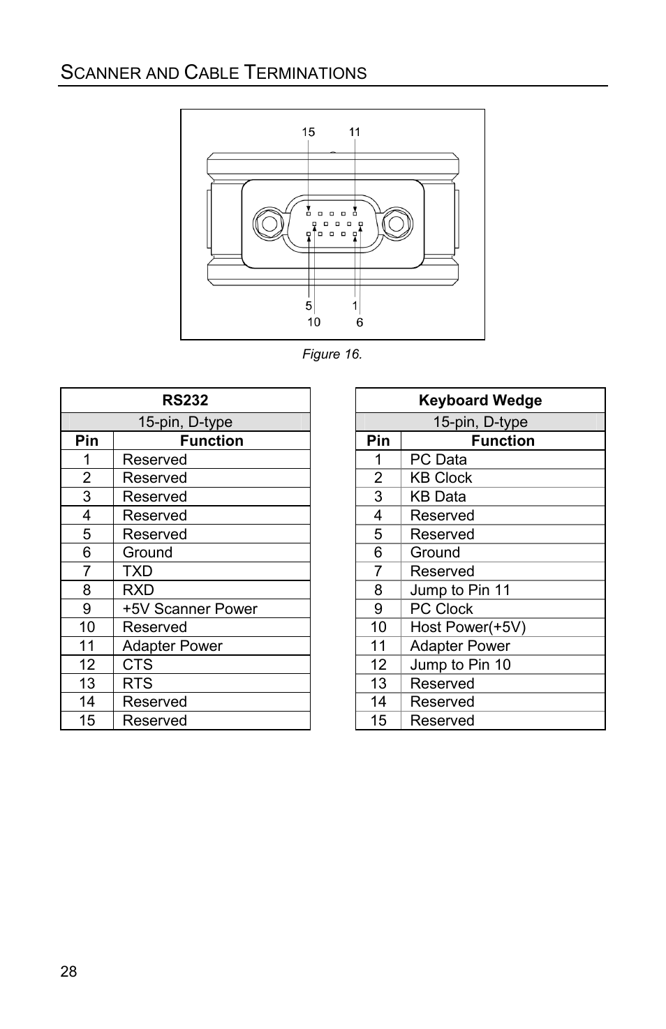 Scanner and cable terminations, Scanner pinout | Honeywell MS4980 User Manual | Page 32 / 48