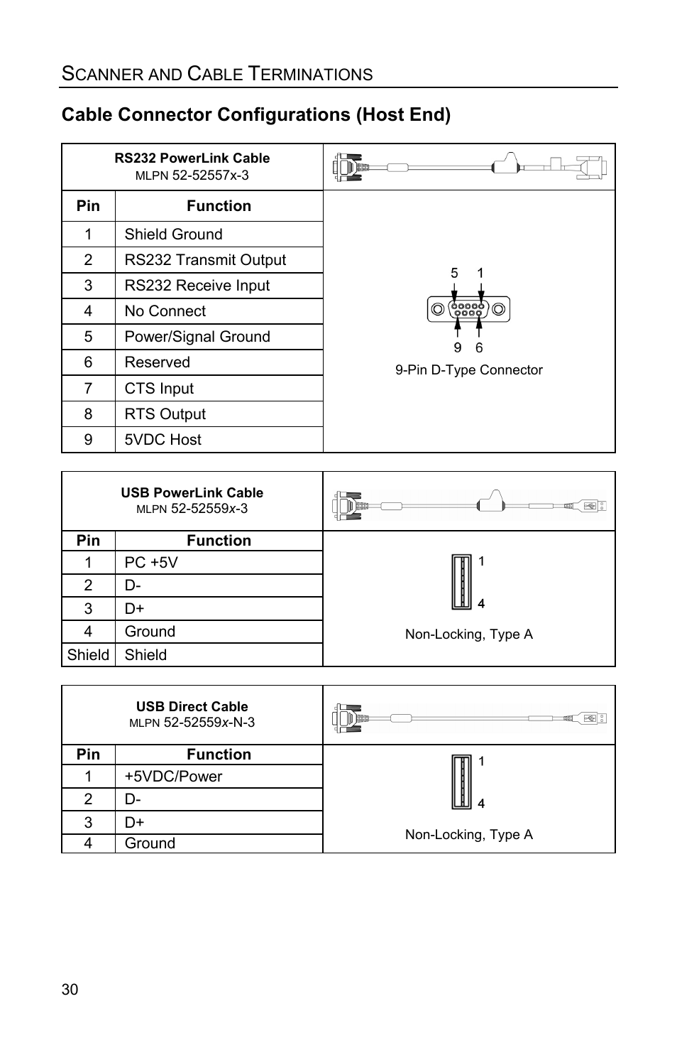 Cable connector configurations, Cable connector configurations (host end) | Honeywell MS4980 User Manual | Page 34 / 48