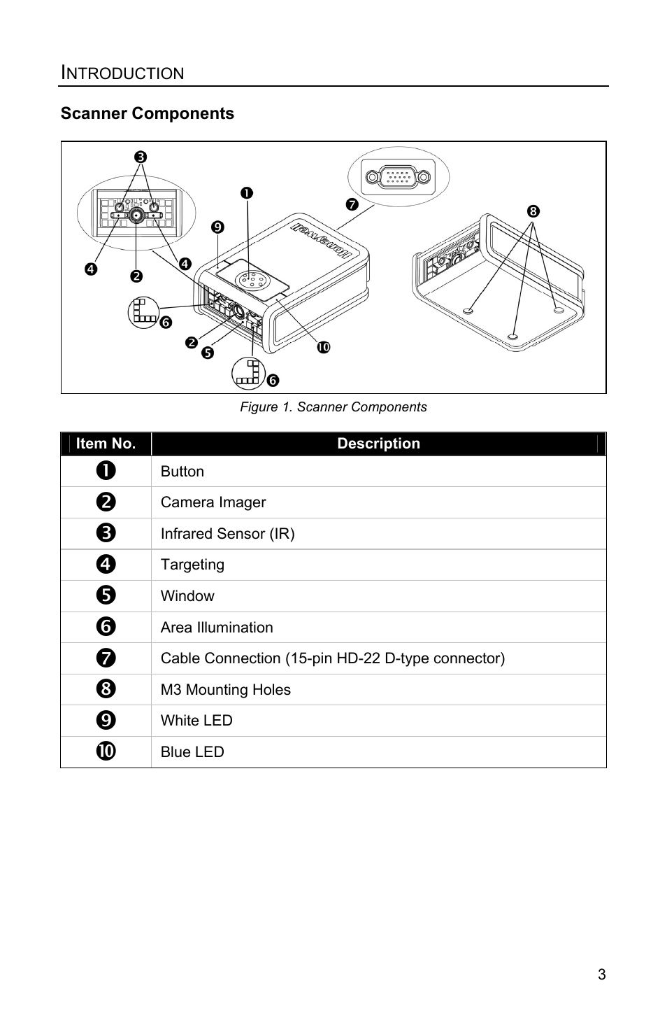 Scanner components | Honeywell MS4980 User Manual | Page 7 / 48