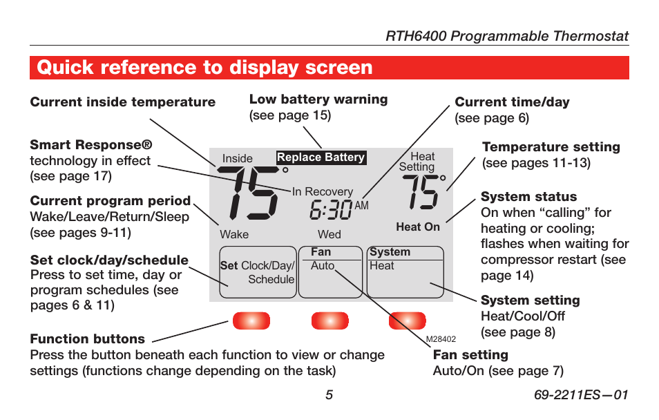 Quick reference to display screen | Honeywell RTH6400 User Manual | Page 7 / 52