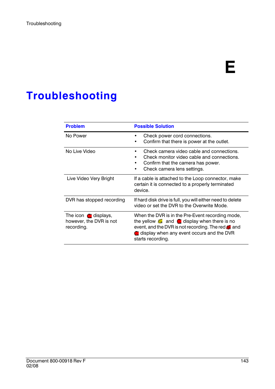 Troubleshooting e, Troubleshooting | Honeywell HRSD16 User Manual | Page 143 / 160