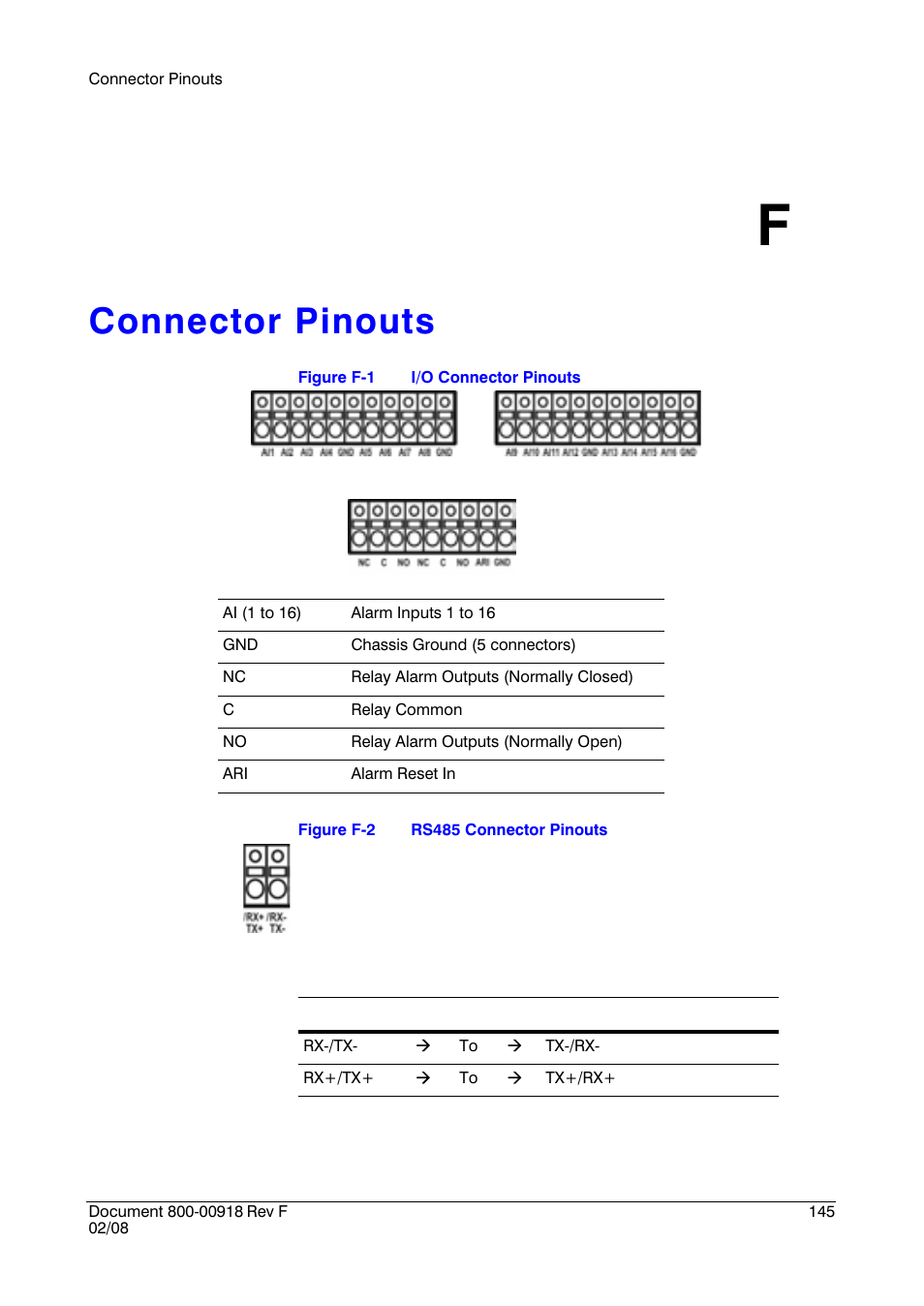 Connector pinouts f, Connector pinouts | Honeywell HRSD16 User Manual | Page 145 / 160