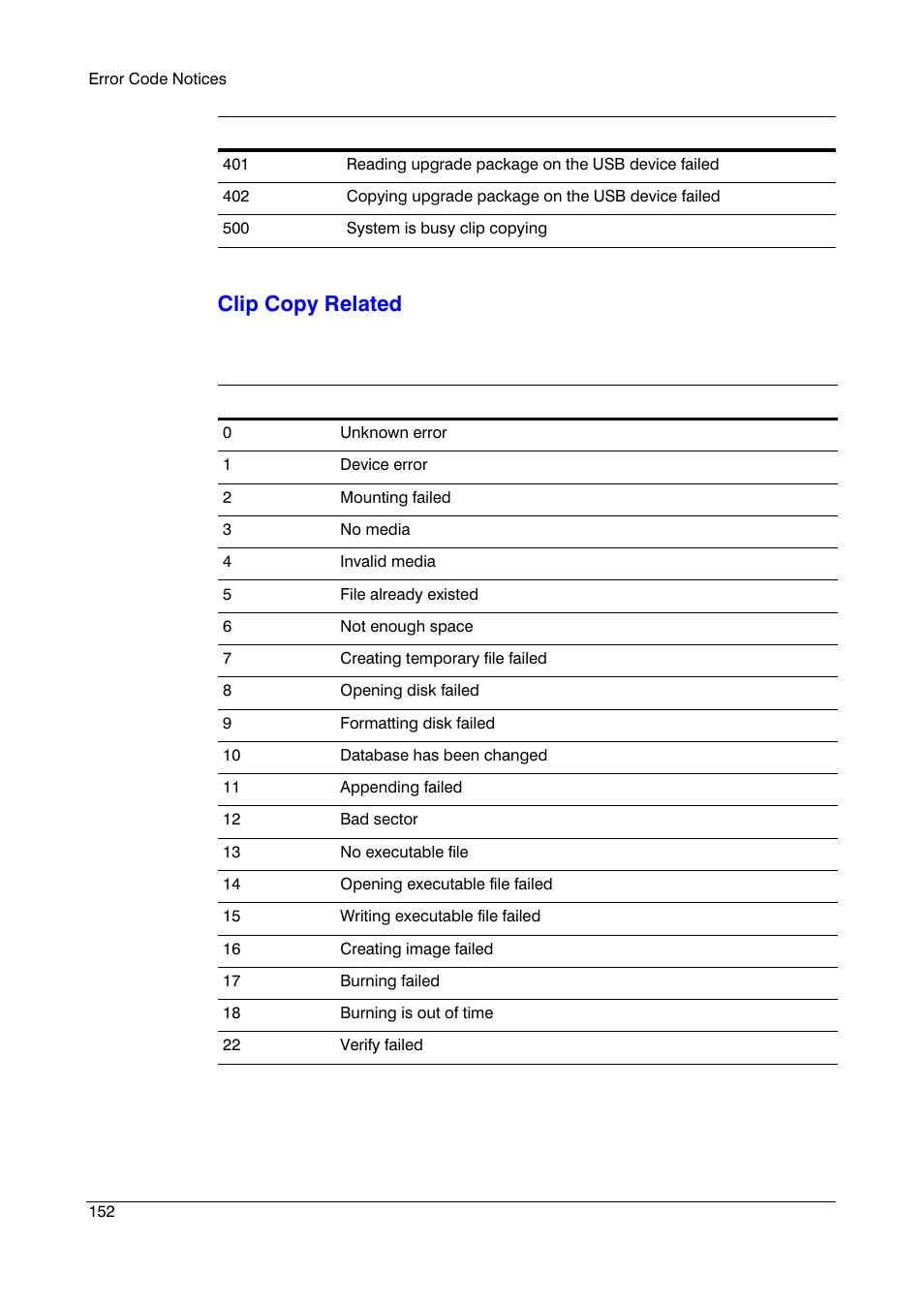 Clip copy related | Honeywell HRSD16 User Manual | Page 152 / 160