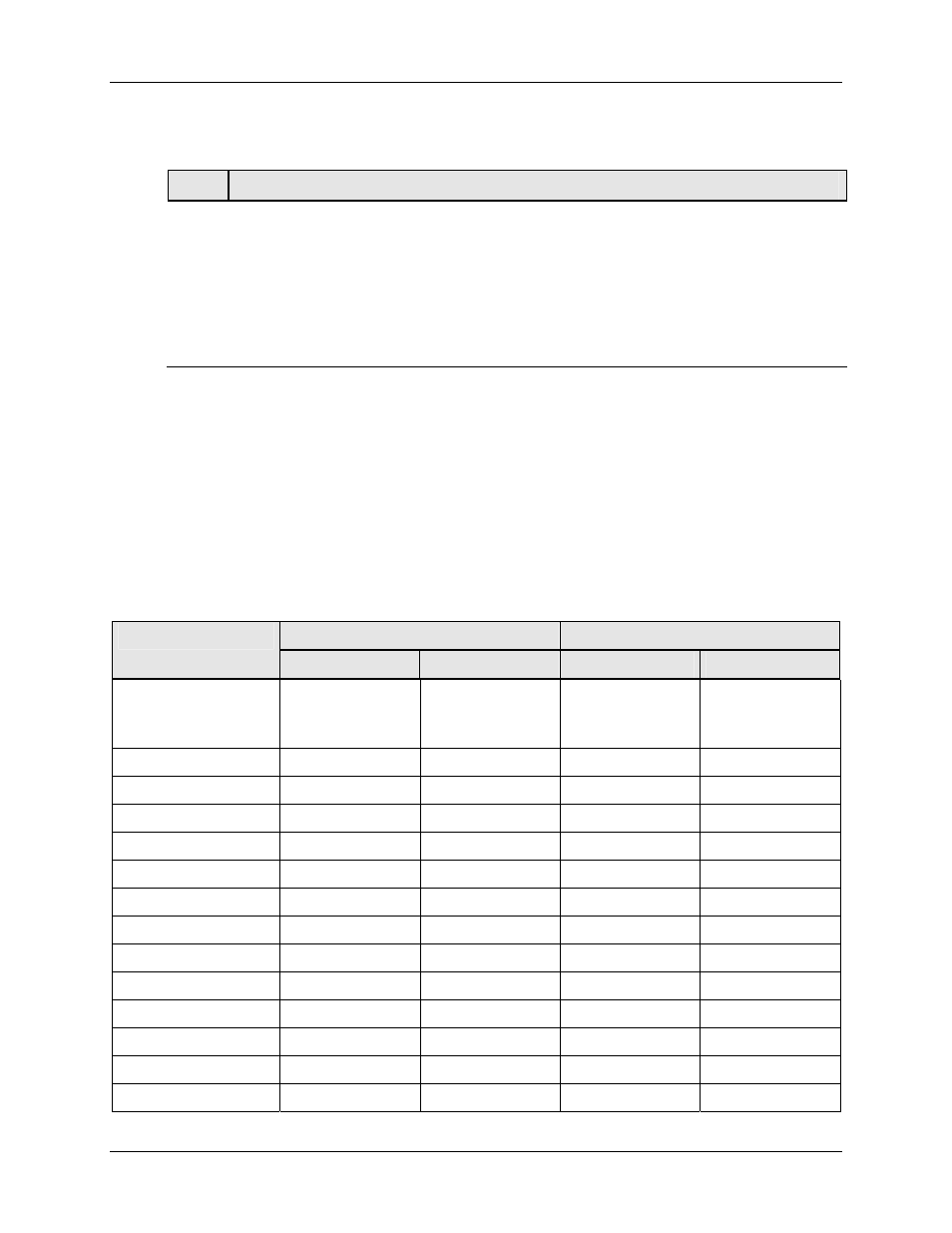 2 minimum and maximum range values | Honeywell UDC2500 User Manual | Page 151 / 243