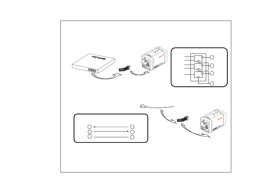 Camera control methods | Honeywell HZC-855PX User Manual | Page 8 / 23