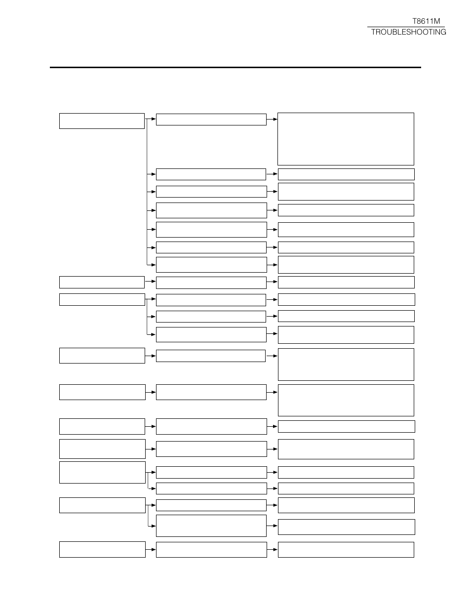 Troubleshooting | Honeywell CHRONOTHERM III T8611M User Manual | Page 29 / 32