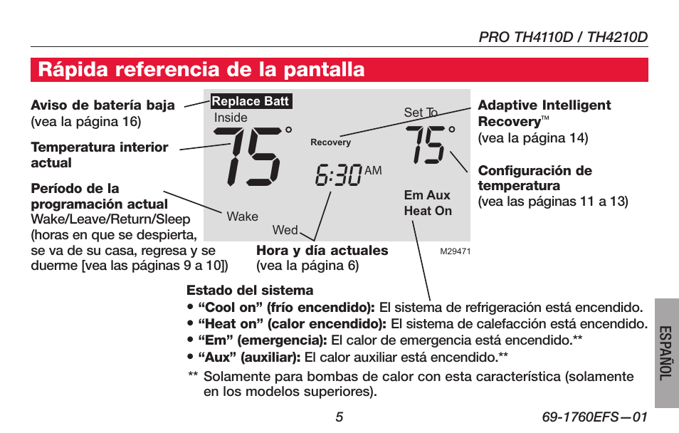 Rápida referencia de la pantalla | Honeywell PRO TH4000 User Manual | Page 55 / 72