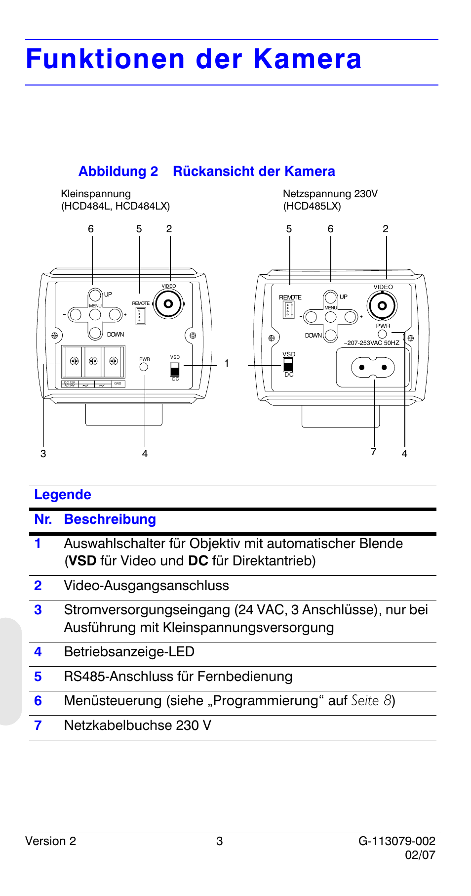 Funktionen der kamera, Seite 8, Abbildung 2 rückansicht der kamera | 7 netzkabelbuchse 230 v | Honeywell HCD484L User Manual | Page 104 / 144