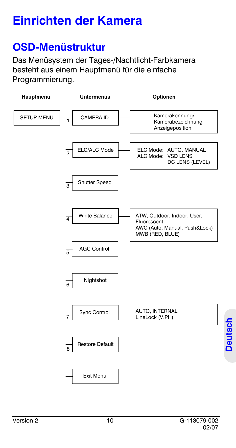 Einrichten der kamera, Osd-menüstruktur, Deutsch | Honeywell HCD484L User Manual | Page 111 / 144