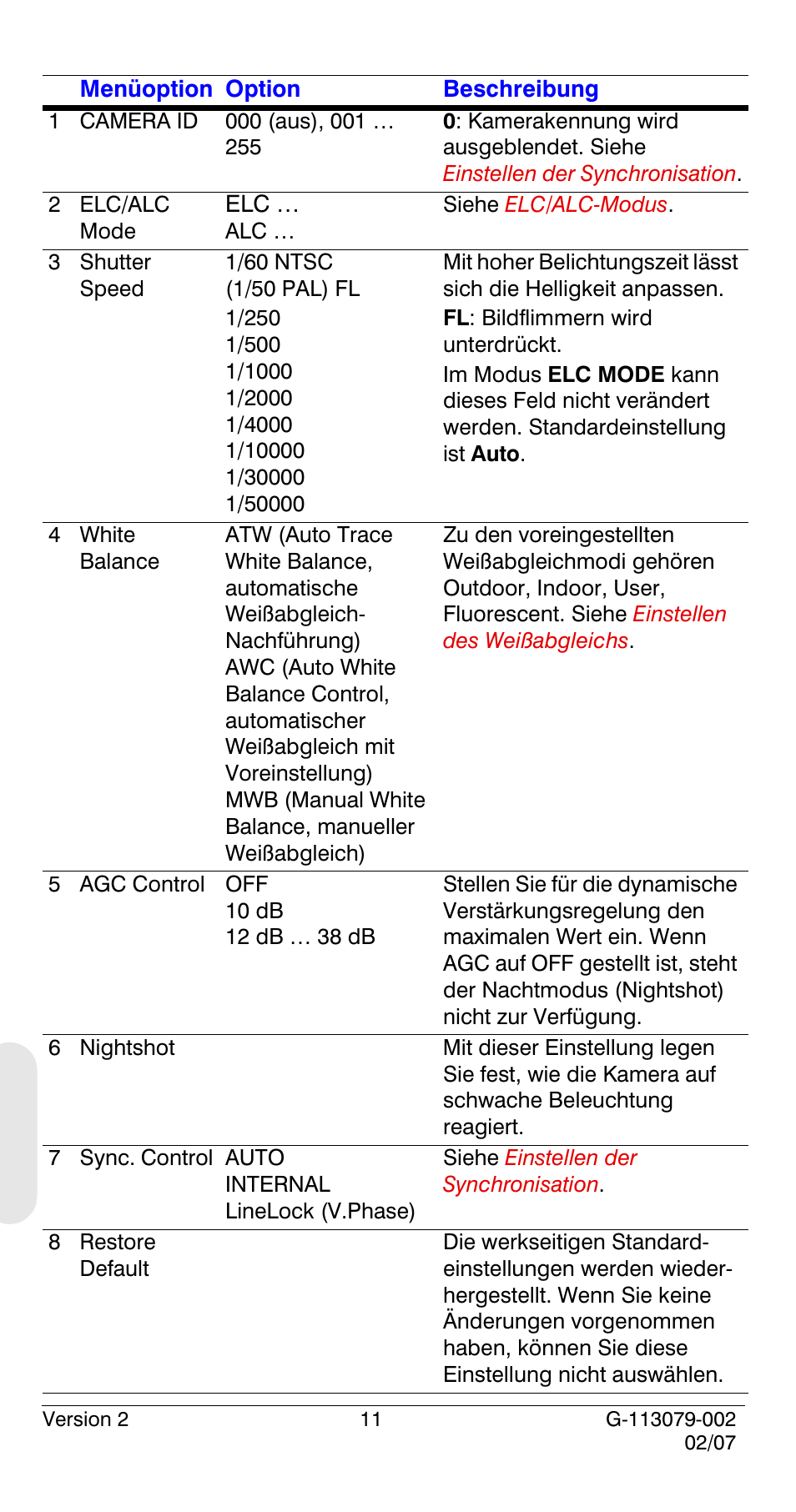 Honeywell HCD484L User Manual | Page 112 / 144