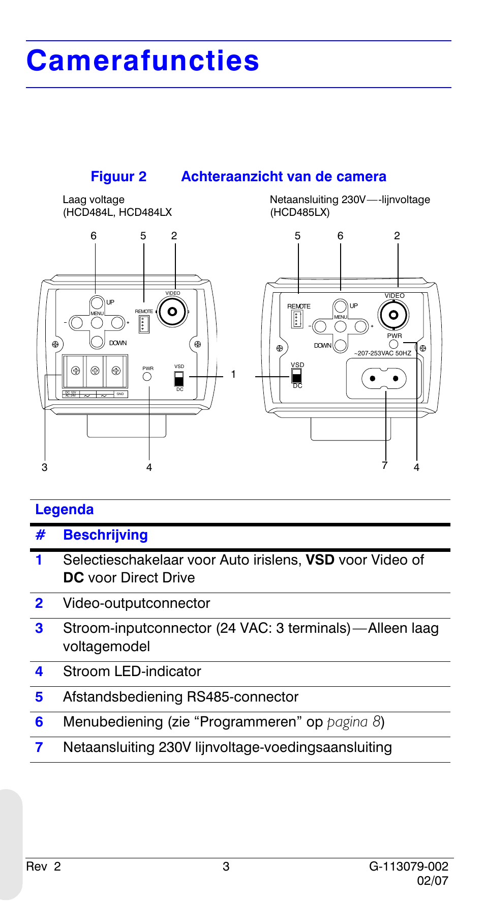 Camerafuncties, Pagina 8, Figuur 2 achteraanzicht van de camera | Honeywell HCD484L User Manual | Page 128 / 144