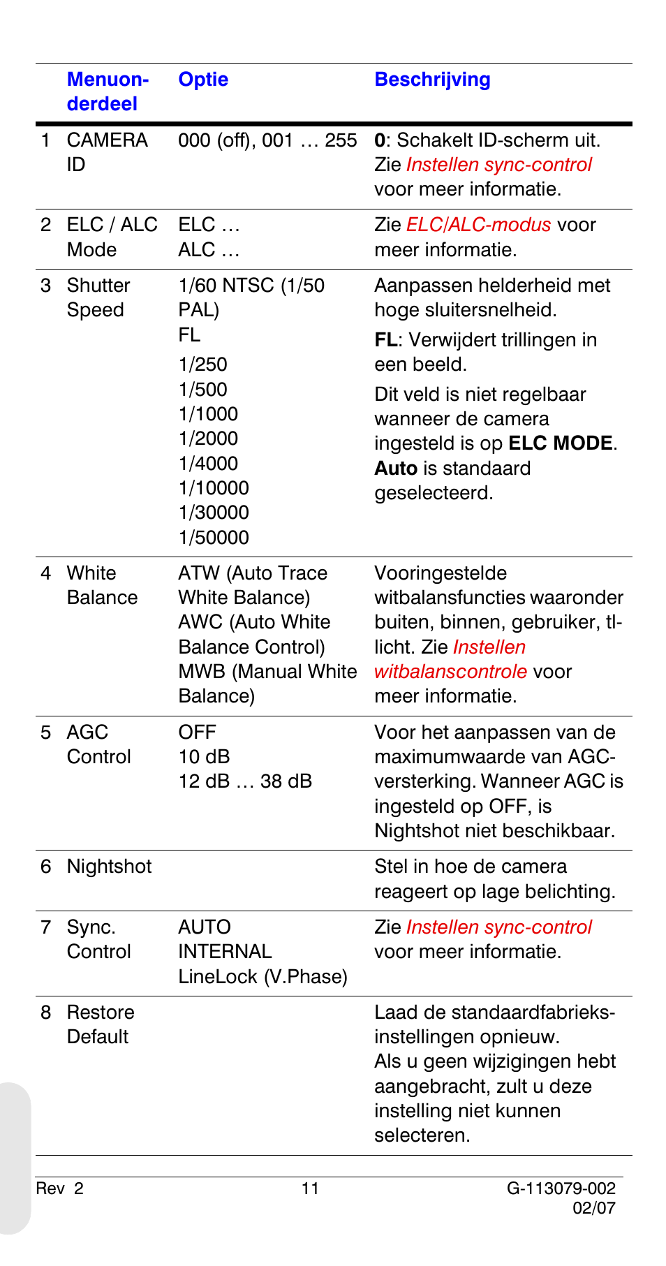 Honeywell HCD484L User Manual | Page 136 / 144