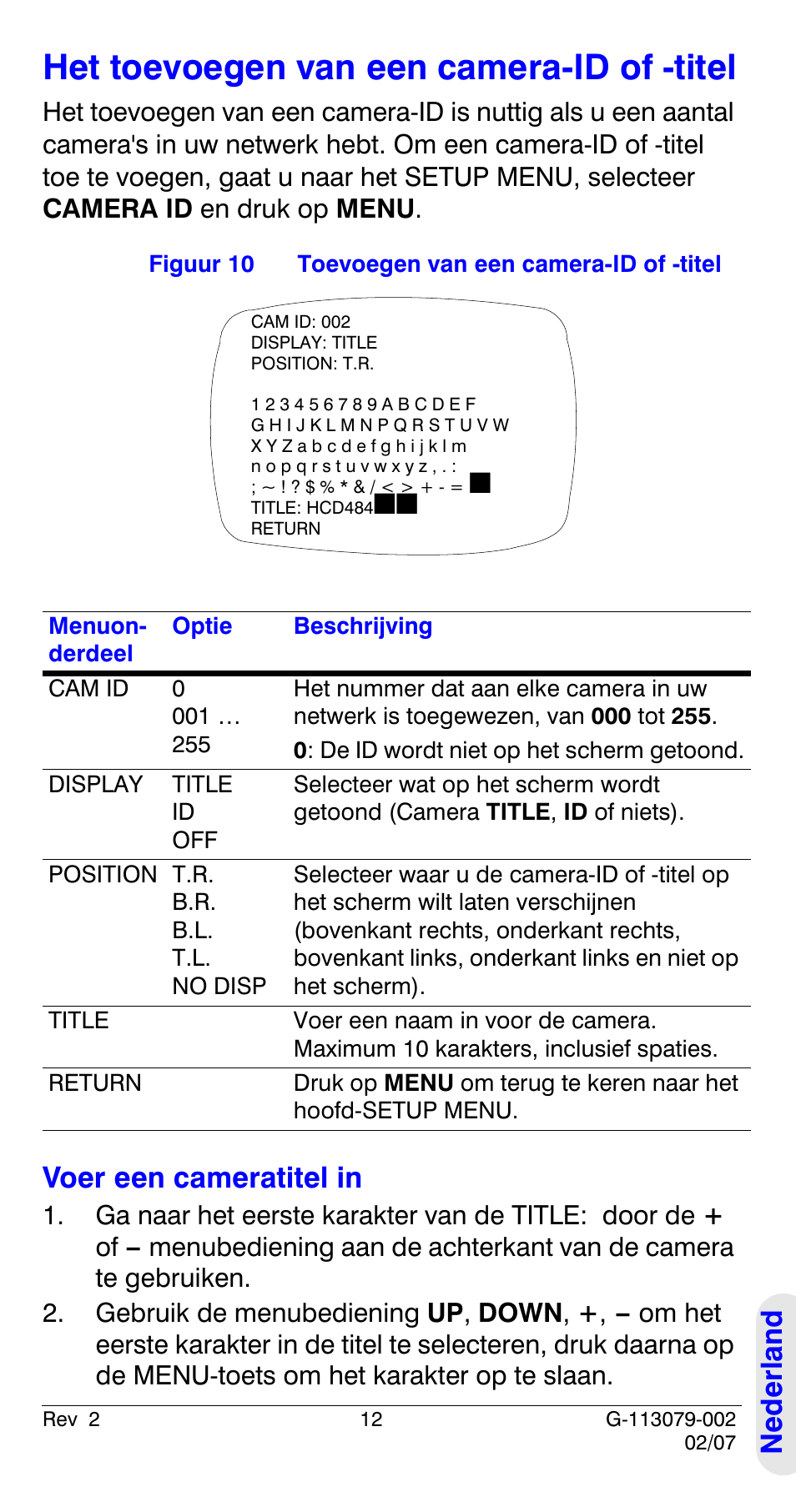 Het toevoegen van een camera-id of -titel, Ned e rland, Voer een cameratitel in | Honeywell HCD484L User Manual | Page 137 / 144