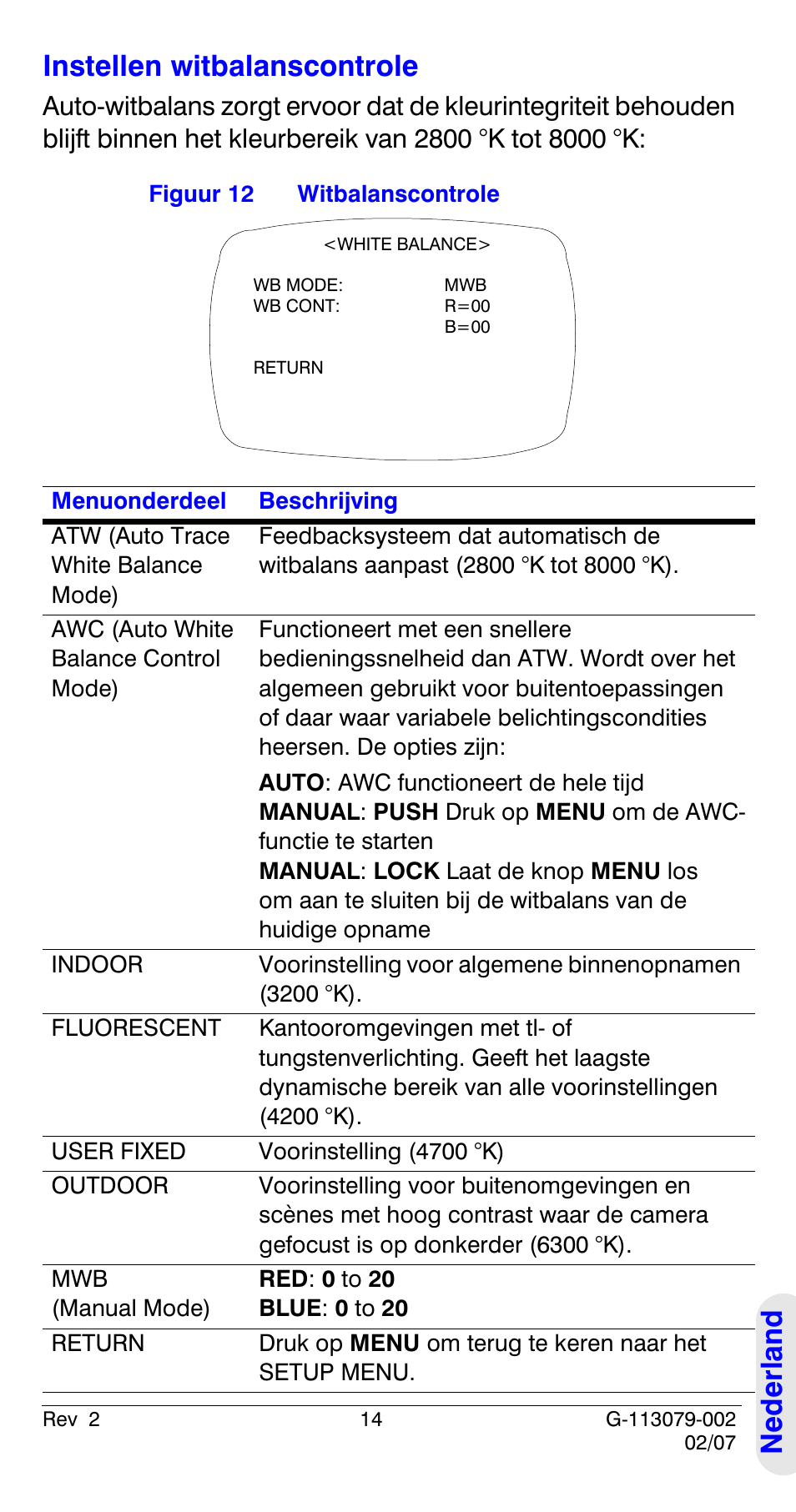 Instellen witbalanscontrole, Instellen, Witbalanscontrole | Ned e rland instellen witbalanscontrole | Honeywell HCD484L User Manual | Page 139 / 144