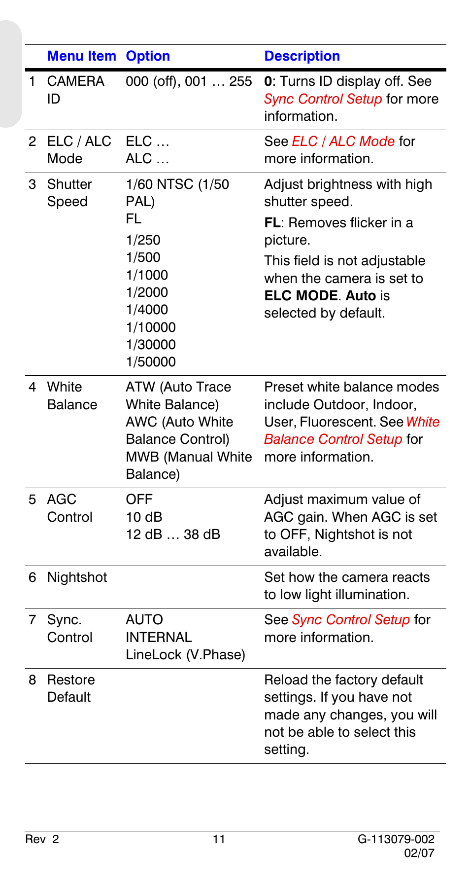 Honeywell HCD484L User Manual | Page 16 / 144