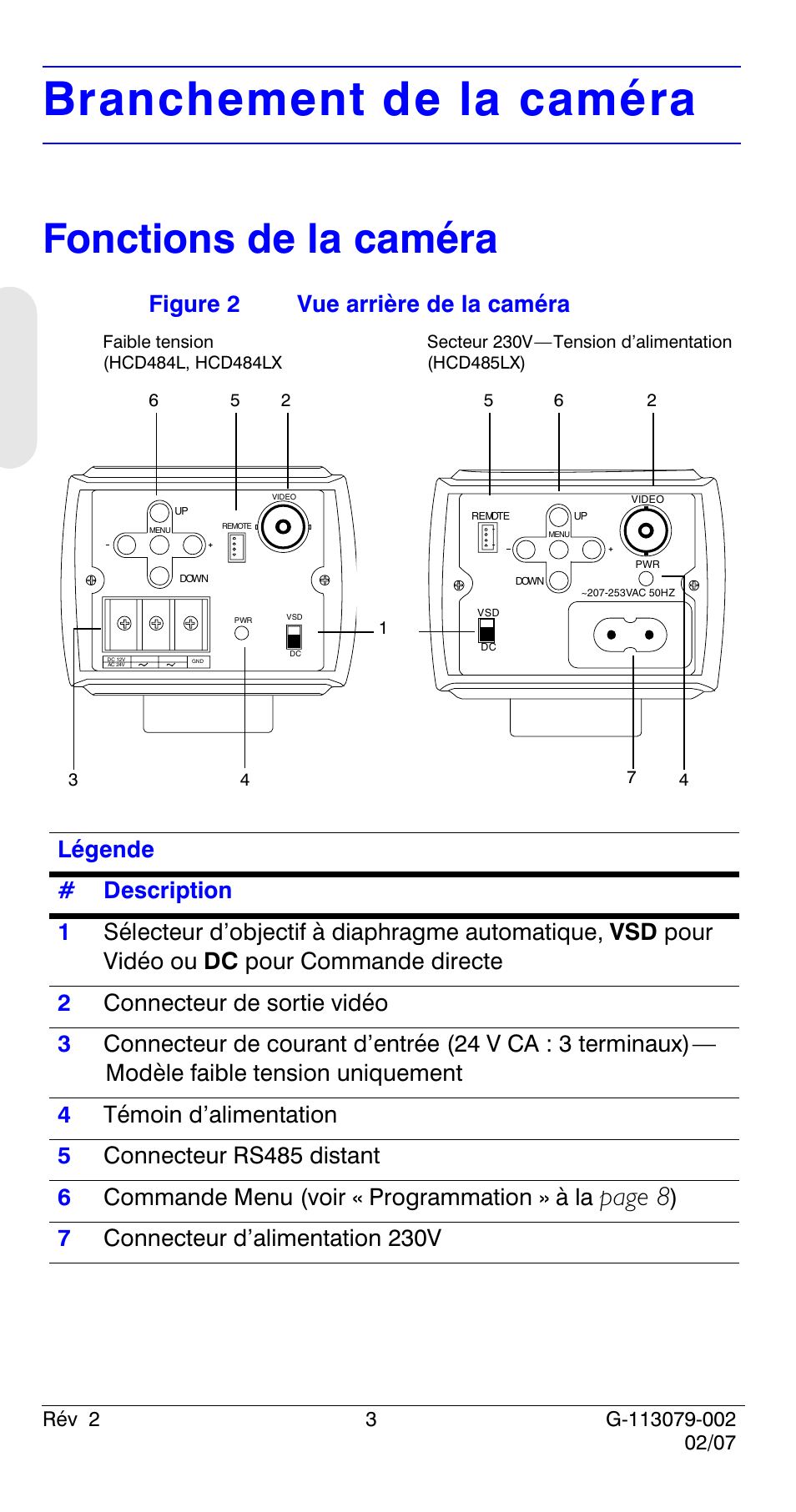 Branchement de la caméra, Fonctions de la caméra, Page 8 | Figure 2 vue arrière de la caméra, 7 connecteur d’alimentation 230v | Honeywell HCD484L User Manual | Page 32 / 144