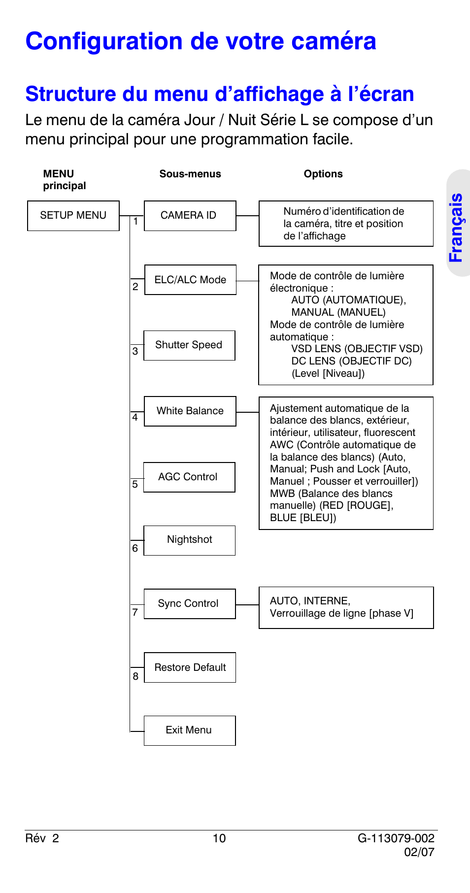 Configuration de votre caméra, Structure du menu d’affichage à l’écran | Honeywell HCD484L User Manual | Page 39 / 144