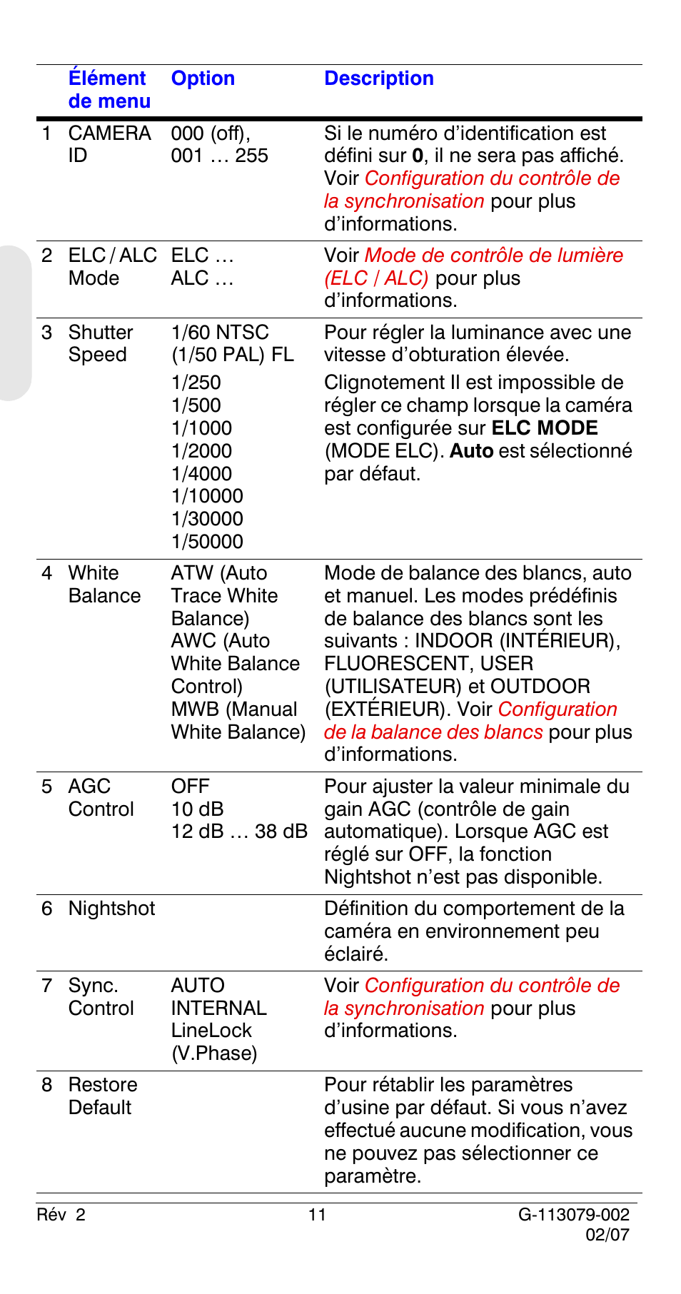 Honeywell HCD484L User Manual | Page 40 / 144