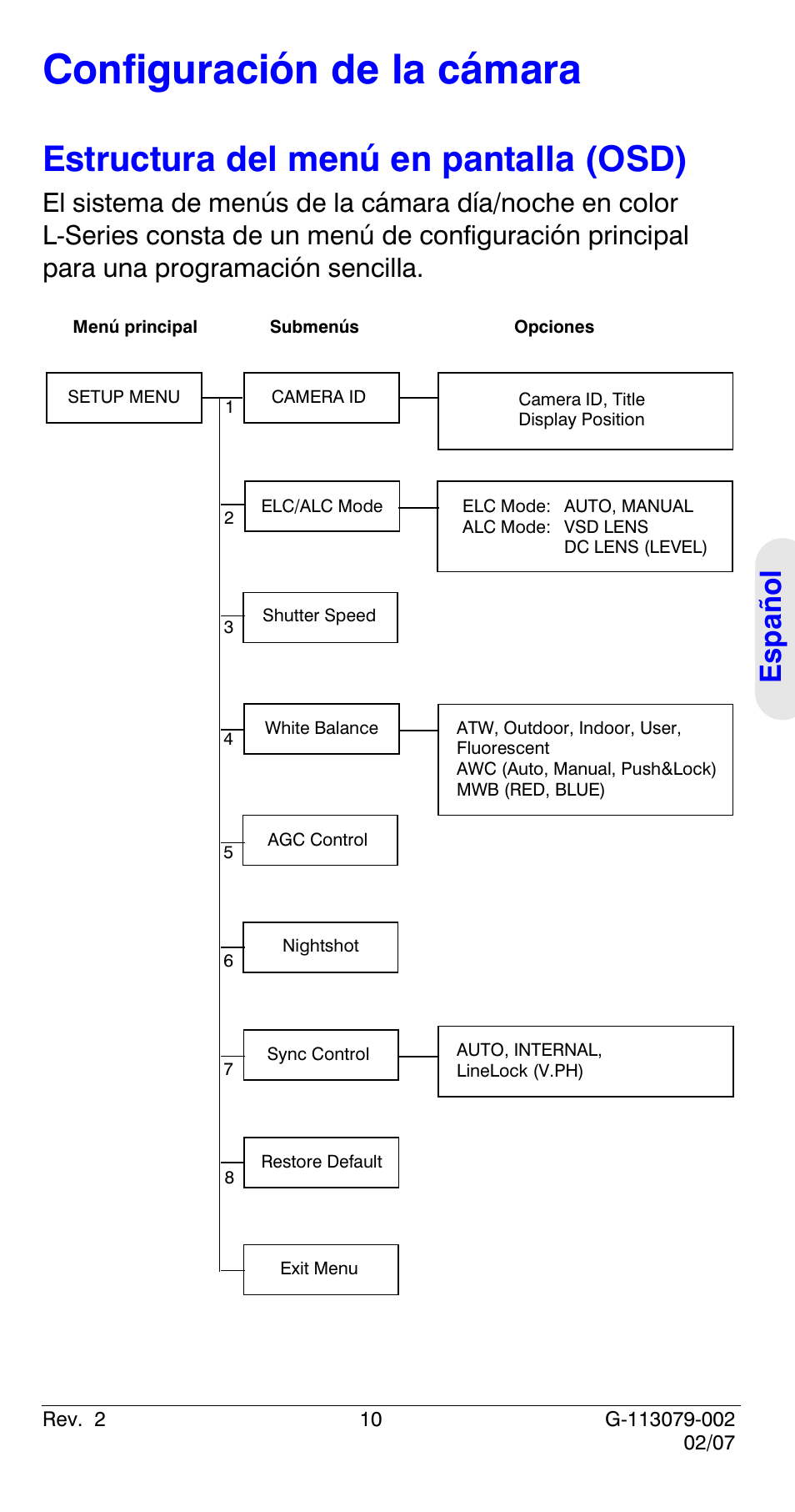 Configuración de la cámara, Estructura del menú en pantalla (osd), Español | Honeywell HCD484L User Manual | Page 63 / 144