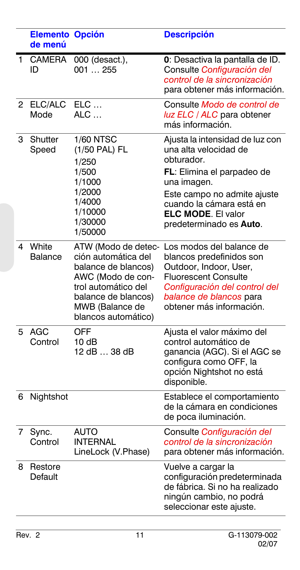 Honeywell HCD484L User Manual | Page 64 / 144