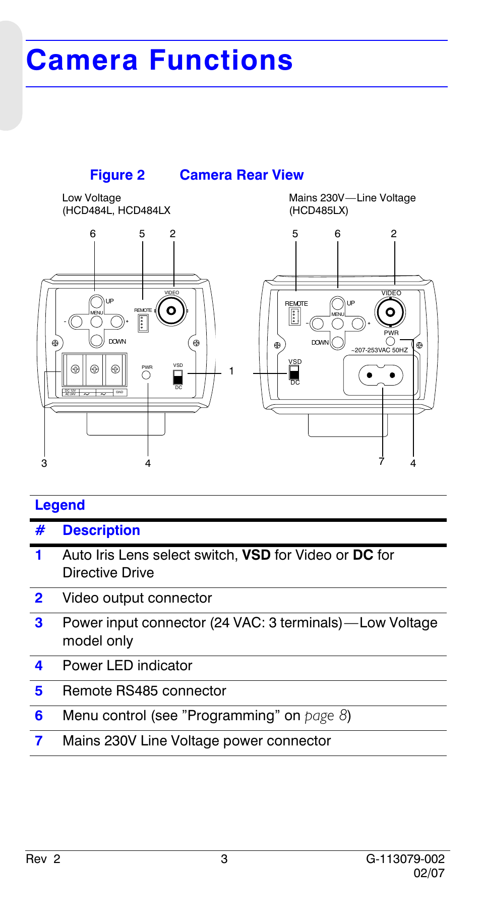 Camera functions, Page 8, Figure 2 camera rear view | 7 mains 230v line voltage power connector | Honeywell HCD484L User Manual | Page 8 / 144