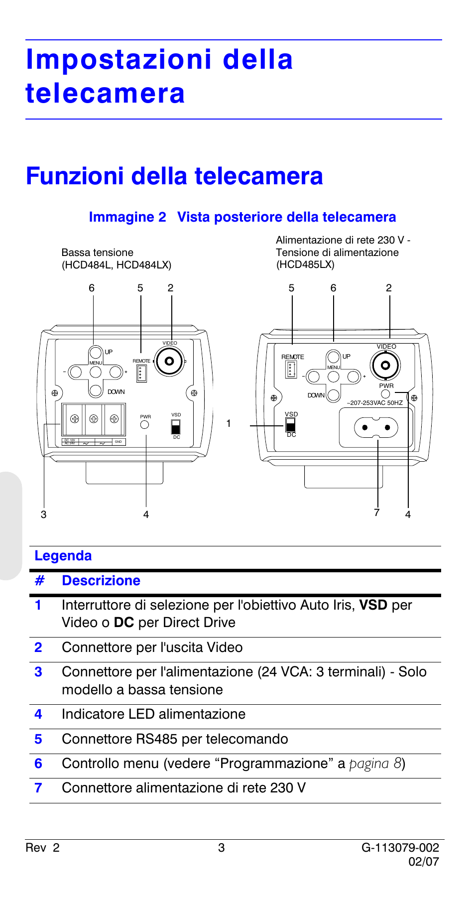 Impostazioni della telecamera, Funzioni della telecamera, Pagina 8 | Immagine 2 vista posteriore della telecamera, 7 connettore alimentazione di rete 230 v | Honeywell HCD484L User Manual | Page 80 / 144