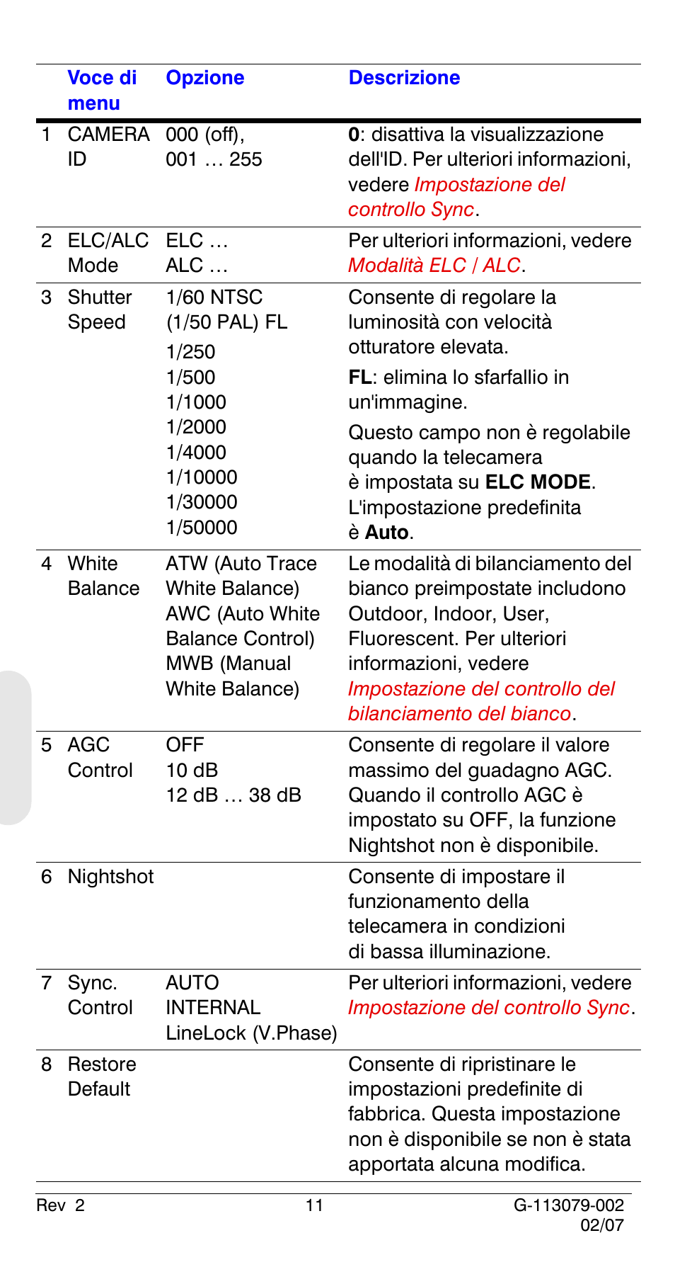Honeywell HCD484L User Manual | Page 88 / 144