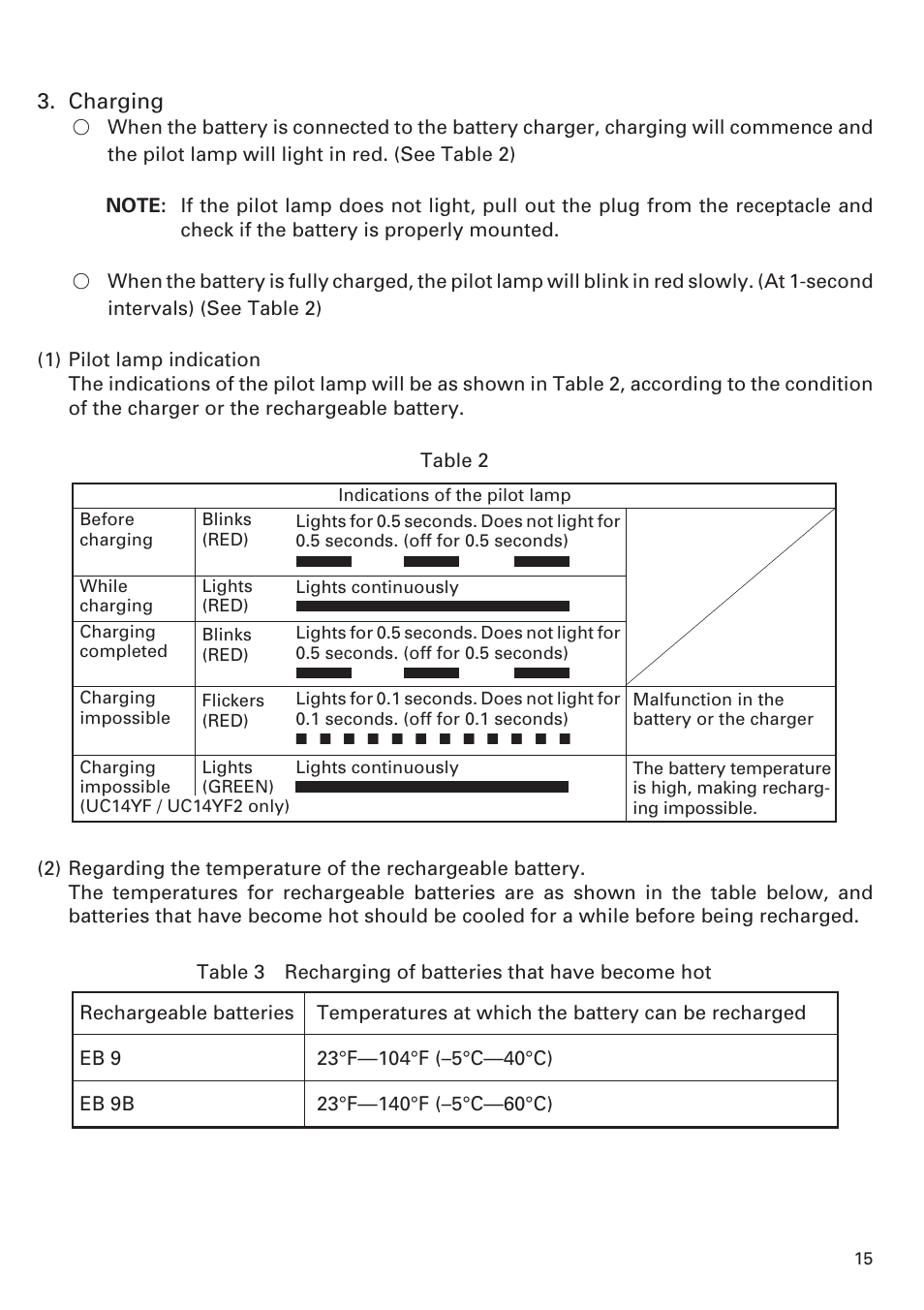 Honeywell DN 10DY User Manual | Page 15 / 24