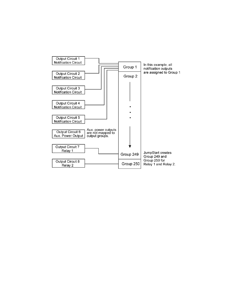 2 output circuit mapping, 2 output circuit mapping -7 | Honeywell INTELLIKNIGHT 5820XL User Manual | Page 109 / 244