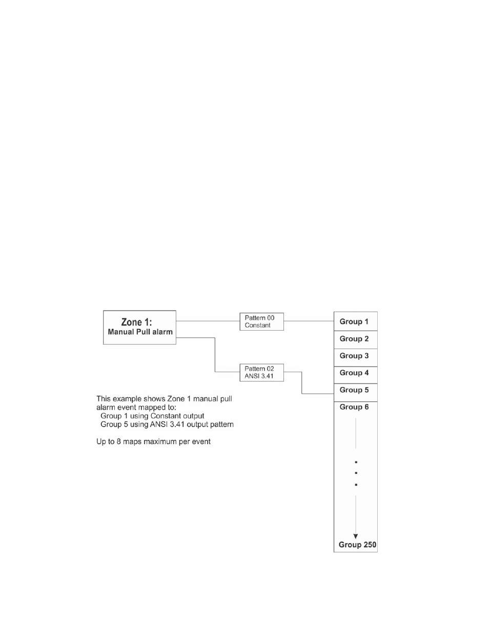 3 zone event mapping, 3 zone event mapping -8 | Honeywell INTELLIKNIGHT 5820XL User Manual | Page 110 / 244