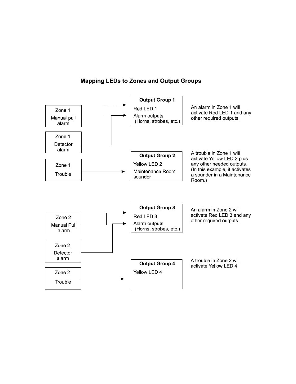 4 mapping led points, 4 mapping led points -10 | Honeywell INTELLIKNIGHT 5820XL User Manual | Page 112 / 244