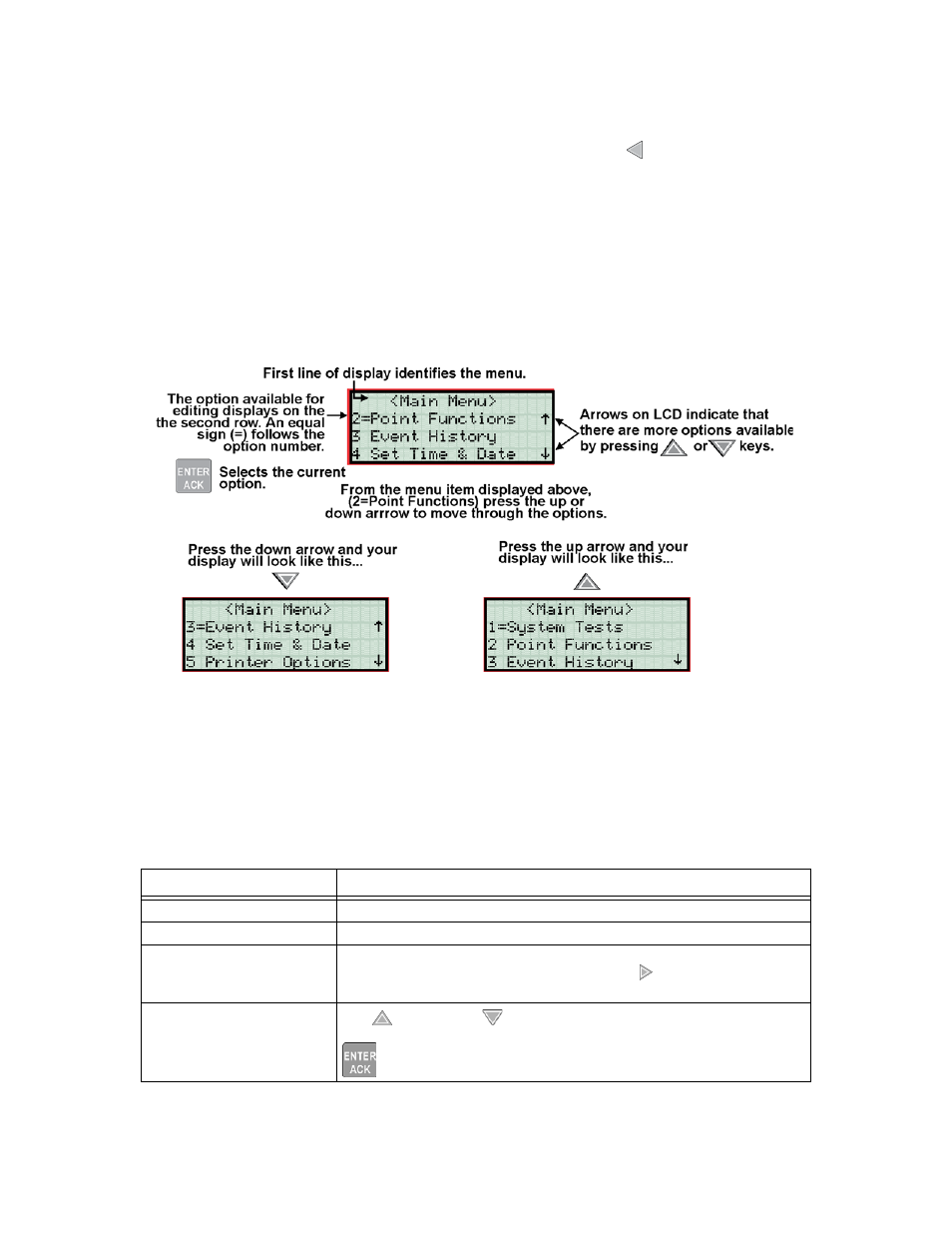 1 moving through the menus, 2 selecting options and entering data | Honeywell INTELLIKNIGHT 5820XL User Manual | Page 114 / 244