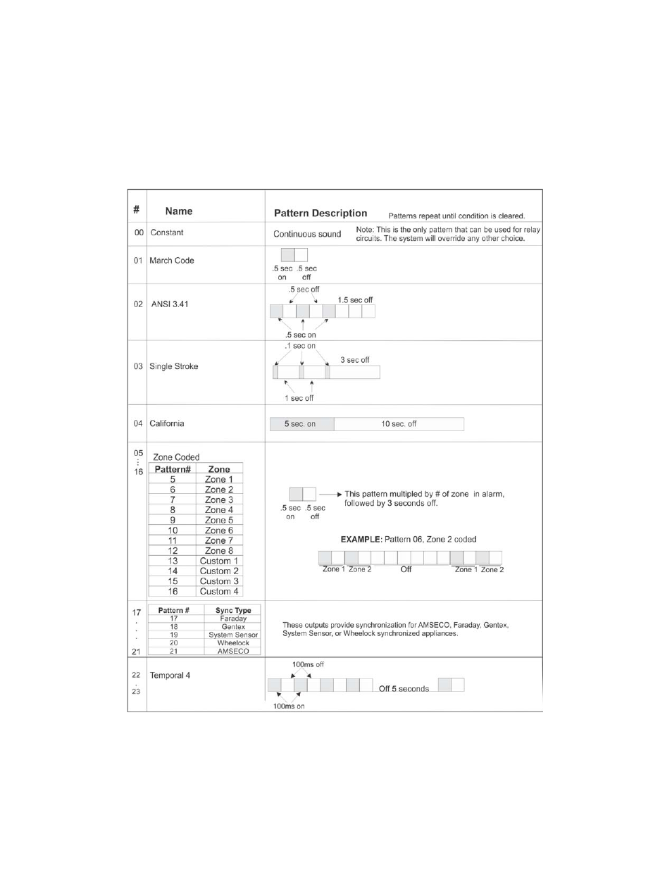 4 cadence patterns, 4 cadence patterns -12, On 7.4.1.4 | Honeywell INTELLIKNIGHT 5820XL User Manual | Page 138 / 244