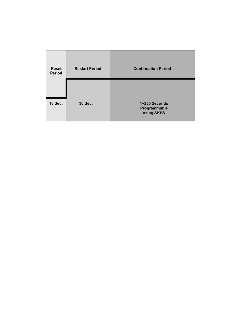 8 smoke alarm verification, Smoke alarm verification -21 | Honeywell INTELLIKNIGHT 5820XL User Manual | Page 195 / 244