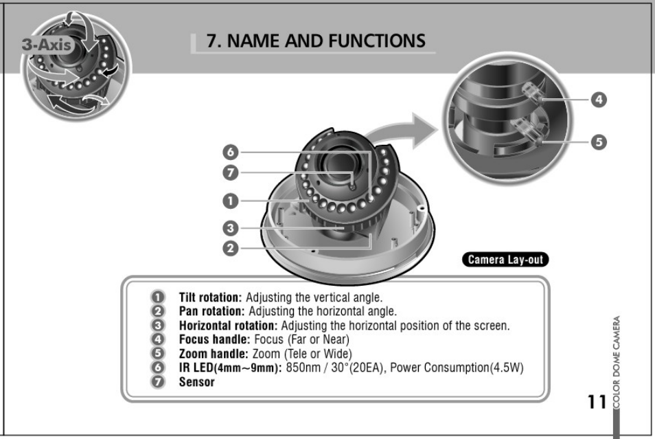 Name and functions, Oe o | Honeywell HD61 User Manual | Page 11 / 40