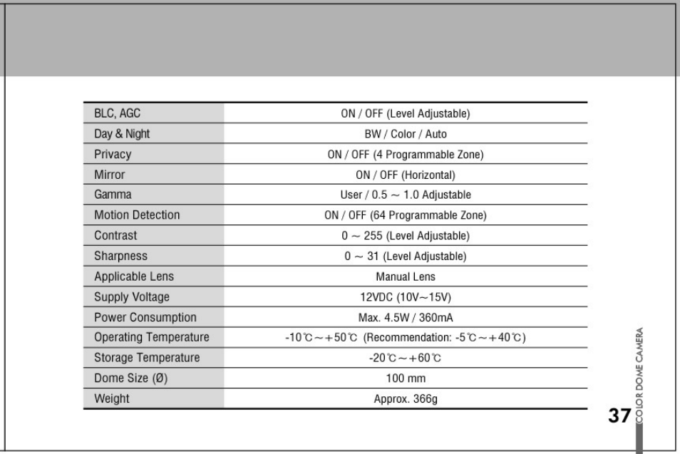 Honeywell HD61 User Manual | Page 37 / 40