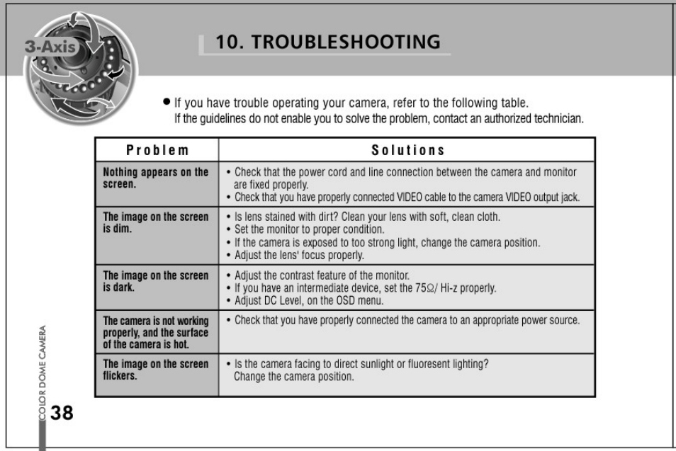 10, troubleshooting | Honeywell HD61 User Manual | Page 38 / 40