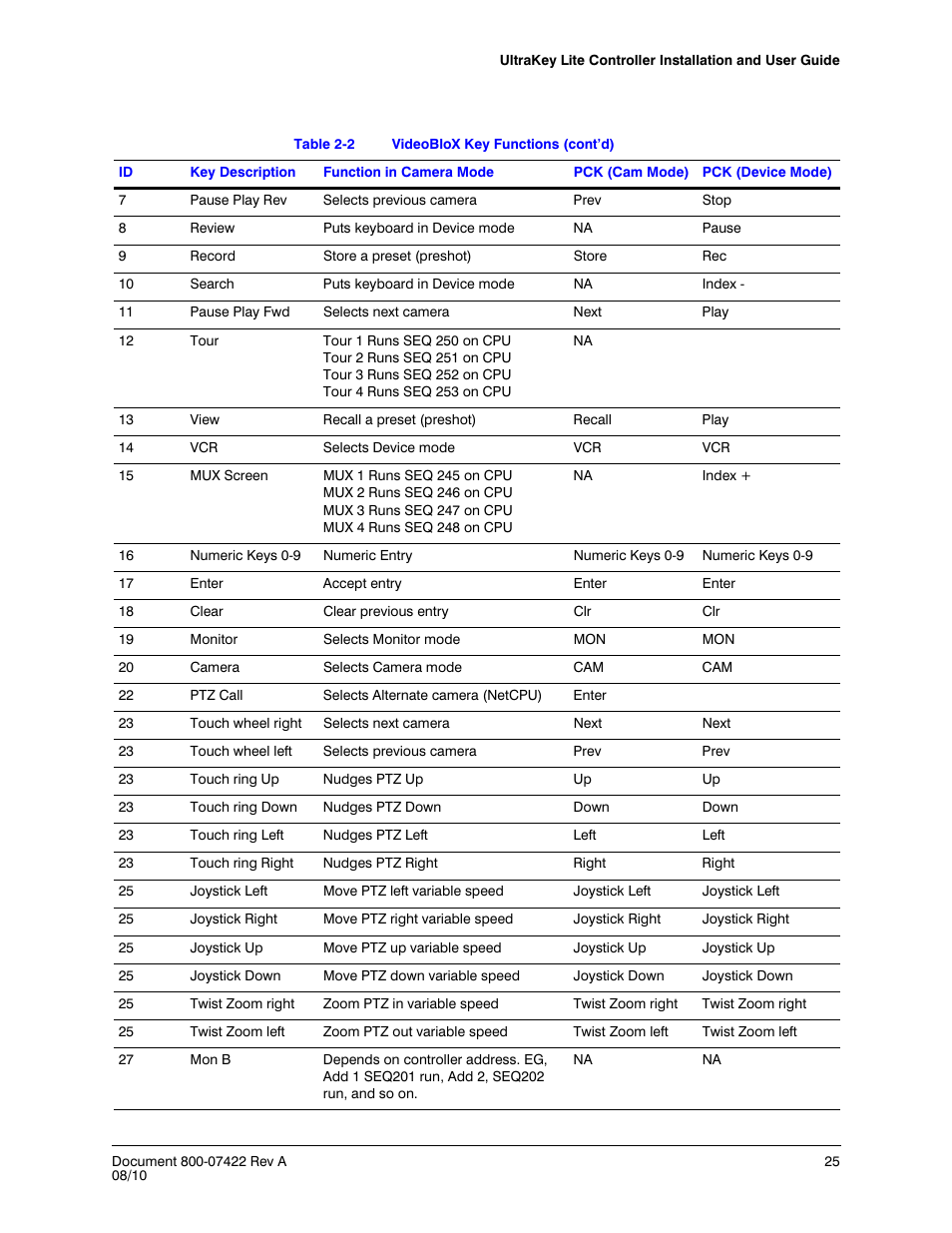 Honeywell ULTRAKEY LITE HJC5000 User Manual | Page 25 / 72