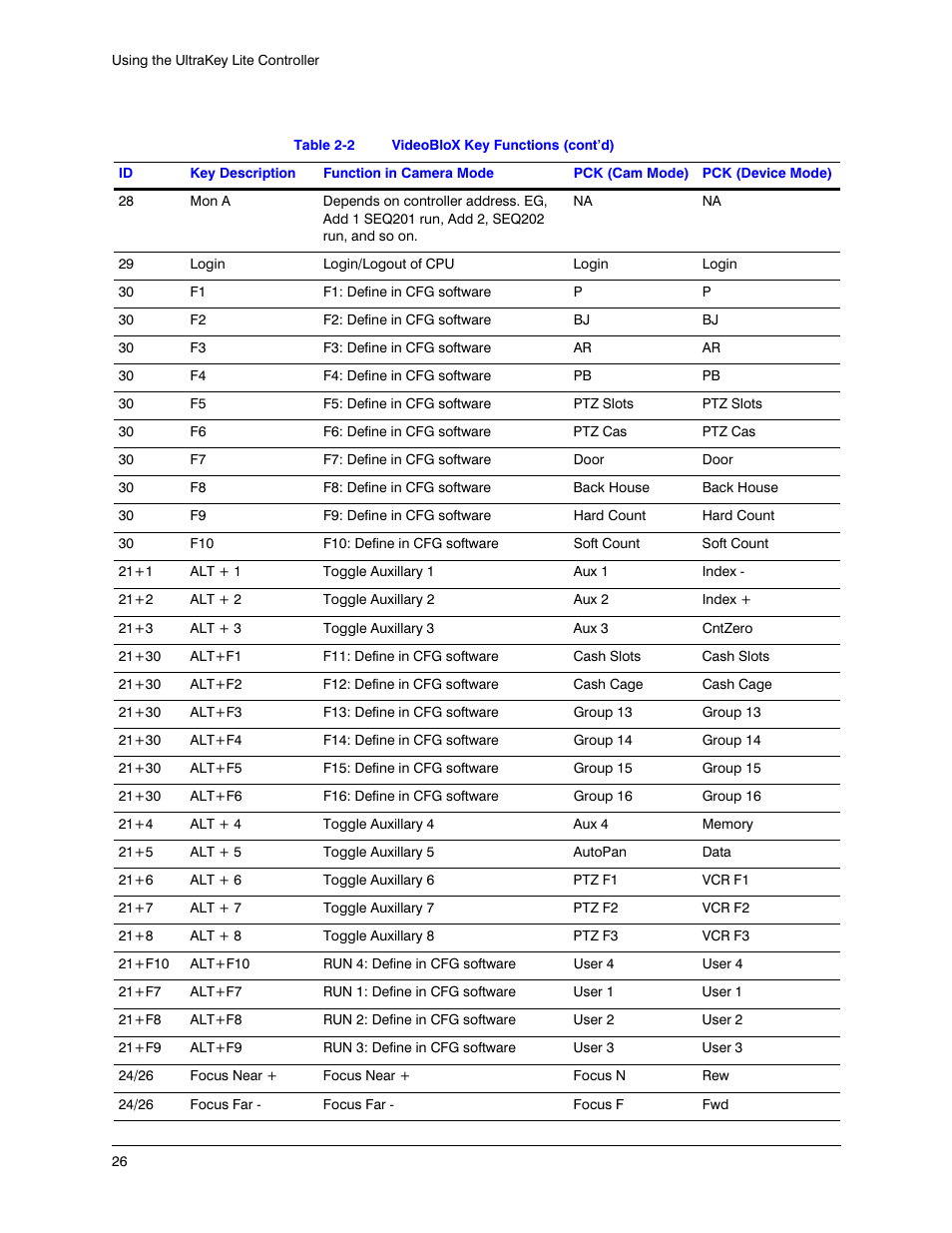 Honeywell ULTRAKEY LITE HJC5000 User Manual | Page 26 / 72