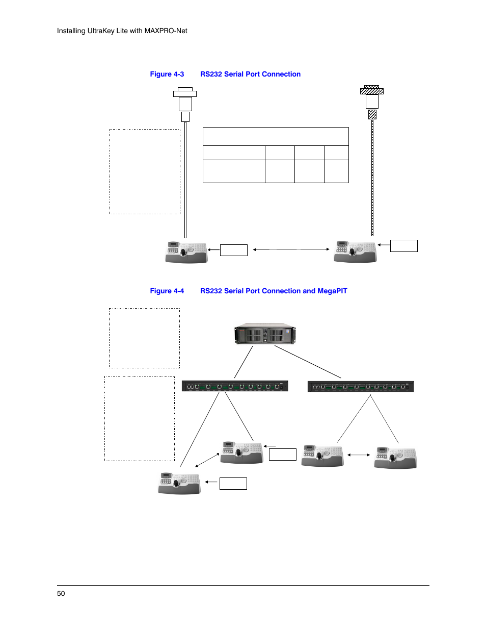 Figure 4-3, Rs232 serial port connection, Figure 4-4 | Rs232 serial port connection and megapit | Honeywell ULTRAKEY LITE HJC5000 User Manual | Page 50 / 72