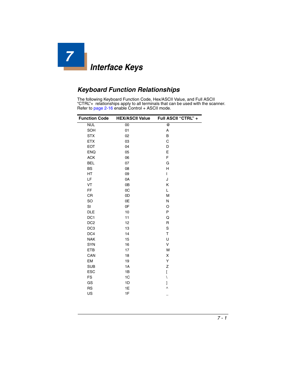 Interface keys, Keyboard function relationships, Chapter 7 - interface keys | Keyboard function relationships -1 | Honeywell VOYAGER 1250G User Manual | Page 165 / 240
