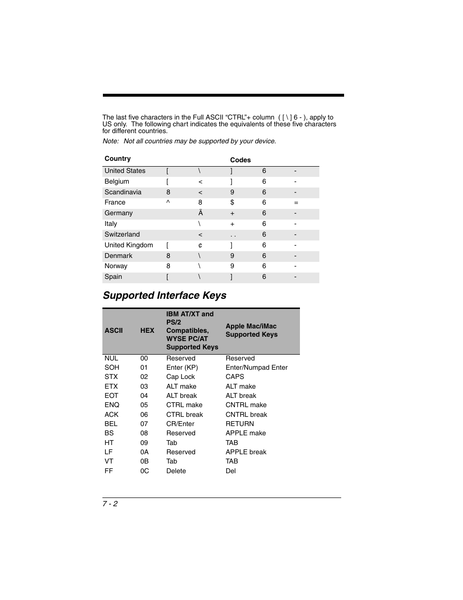 Supported interface keys, Supported interface keys -2, Ided in | Star | Honeywell VOYAGER 1250G User Manual | Page 166 / 240