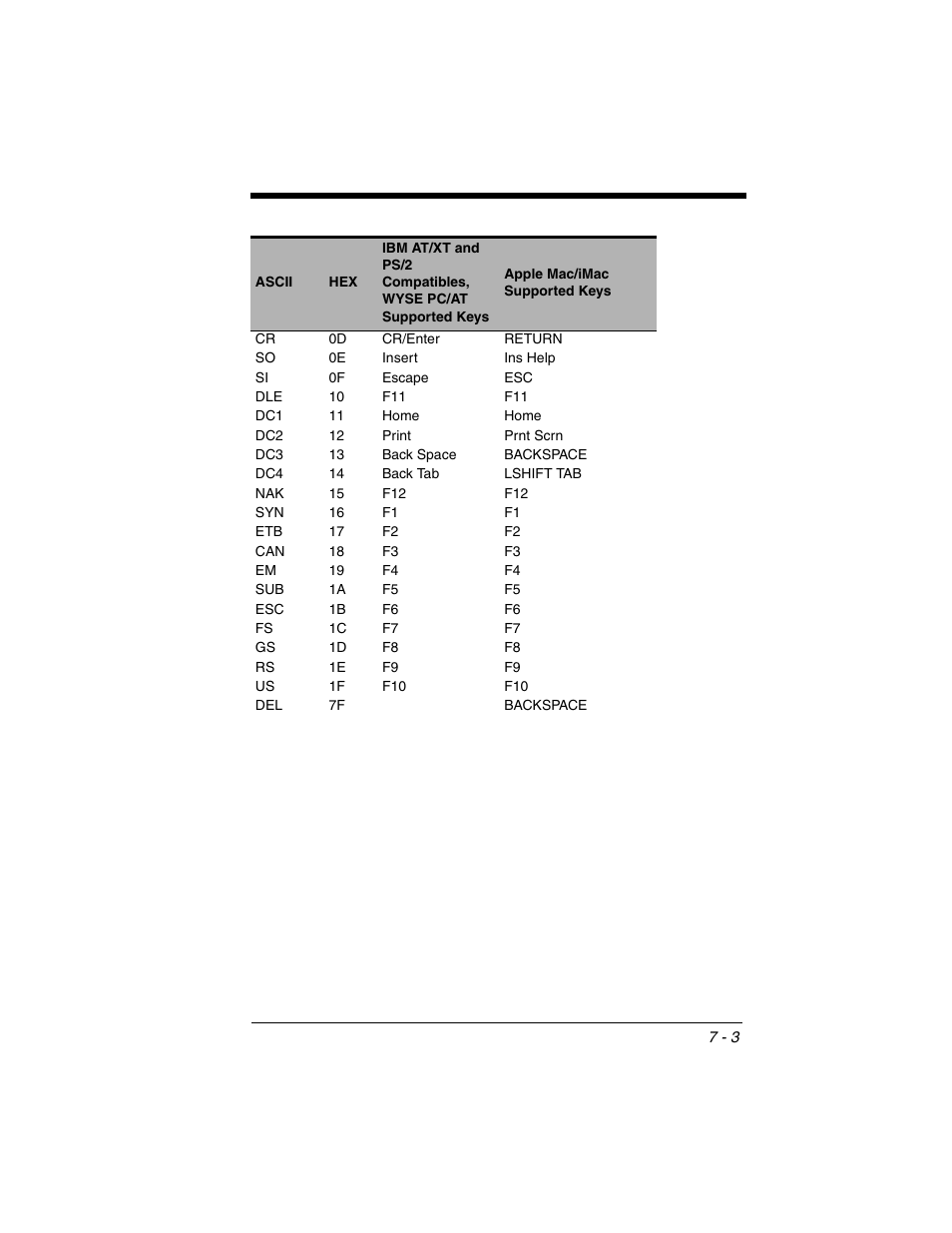 Honeywell VOYAGER 1250G User Manual | Page 167 / 240