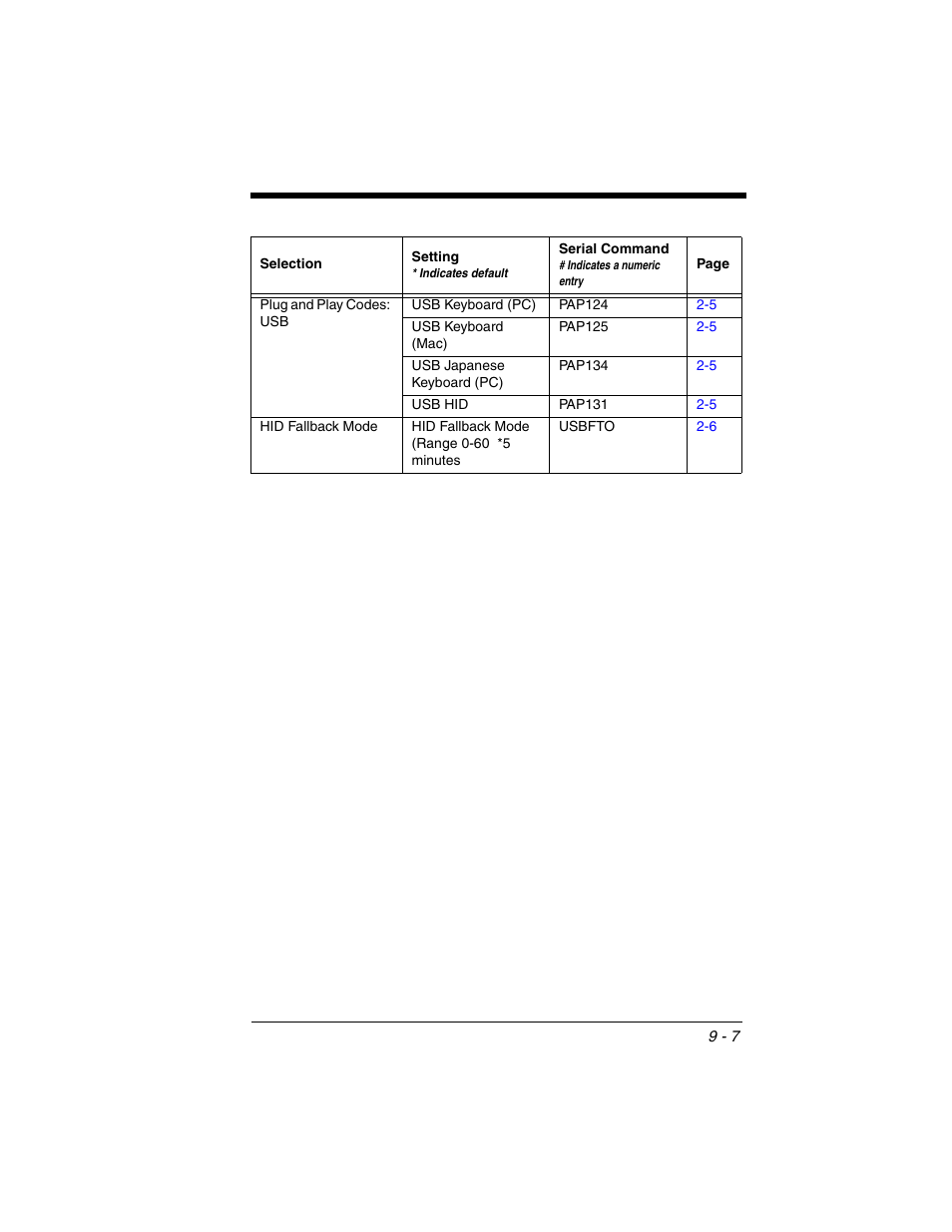 Honeywell VOYAGER 1250G User Manual | Page 179 / 240
